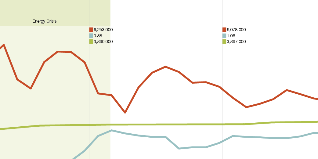 data graphs